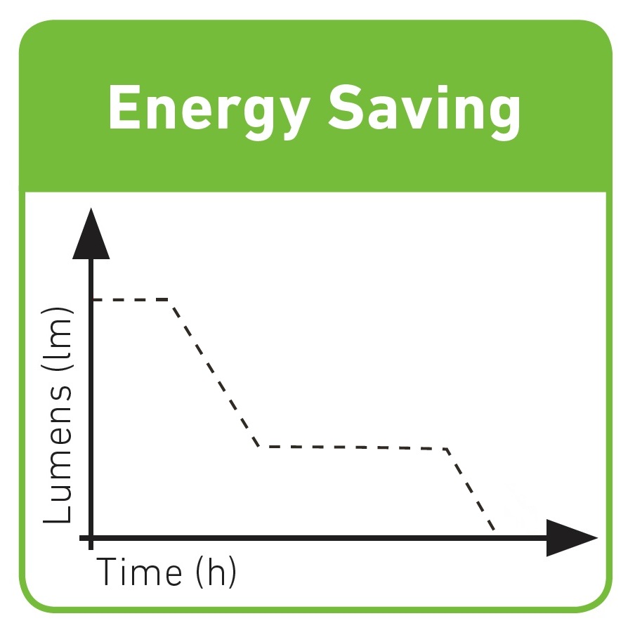Latarki Ledlenser – Energy Saving