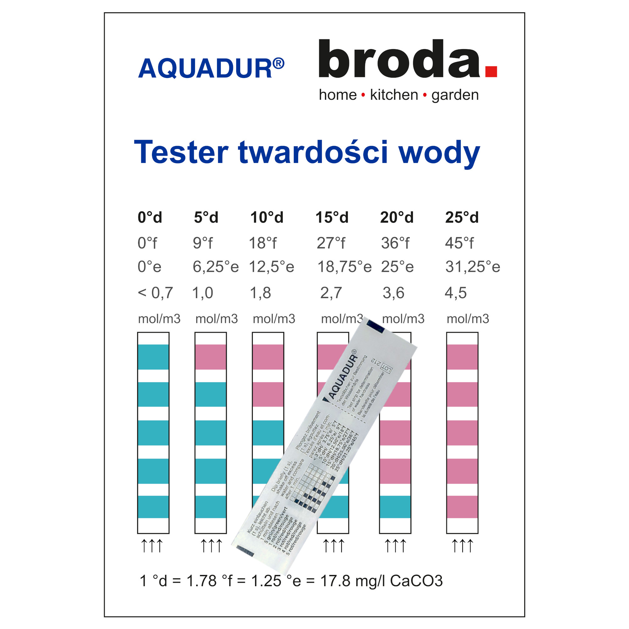 AQUADUR - Paskowy tester twardości wody